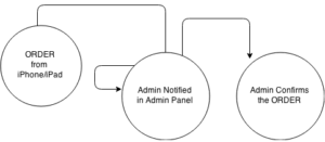 687474703a2f2f652d7870657274732e62697a2f64656d6f2f74726176656c6f636974792f64656d6f2f6469612e706e67