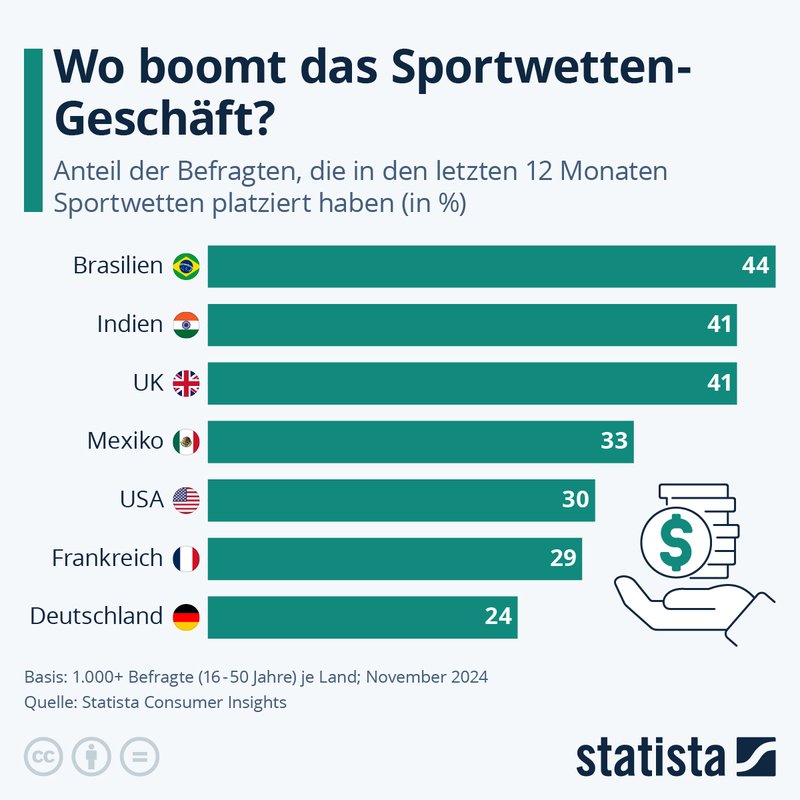 Casino jokery in Germany